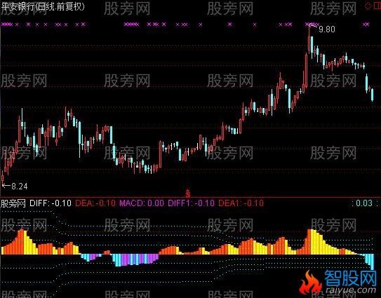 通达信金量MACD指标公式