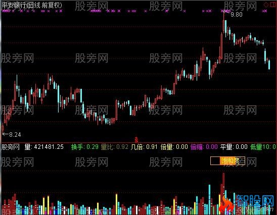 通达信量柱加强指标公式