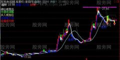 通达信富力五色主图指标公式