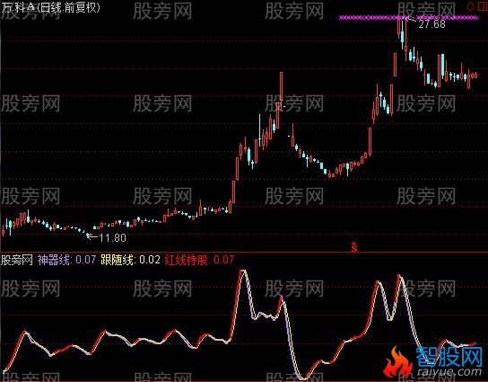 通达信波段神器及选股指标公式