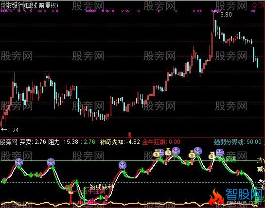 通达信发财乾坤眼指标公式