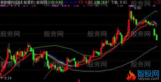 通达信道破天机主图指标公式