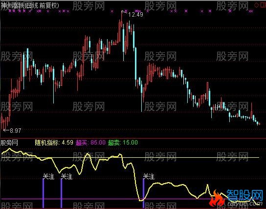 通达信量价随机指标公式