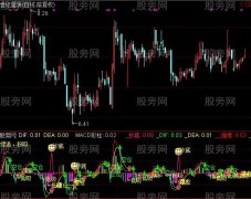 通达信量能趋势MACD指标公式