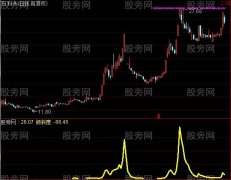 通达信飞机起飞及选股指标公式
