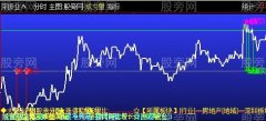 通达信分时看盘主图指标公式