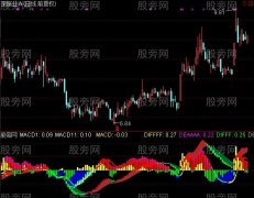 通达信多周期共振MACD指标公式