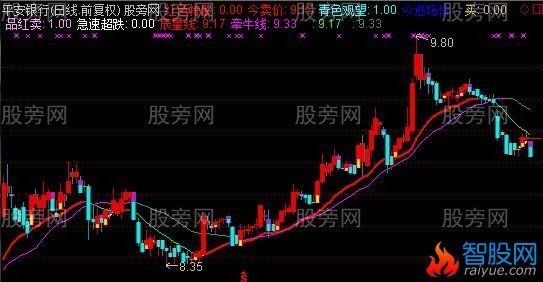 通达信小猪买卖主图指标公式