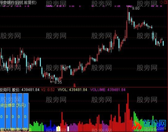 通达信冠军1号VOL指标公式