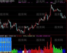 通达信冠军1号VOL指标公式