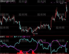 通达信庄影追踪指标公式