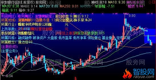 通达信带F10资料的主图指标公式