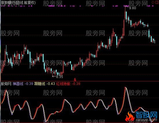 通达信有庄就跟指标公式
