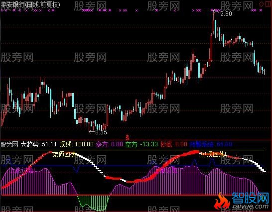 通达信见到庄家指标公式