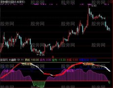 通达信见到庄家指标公式