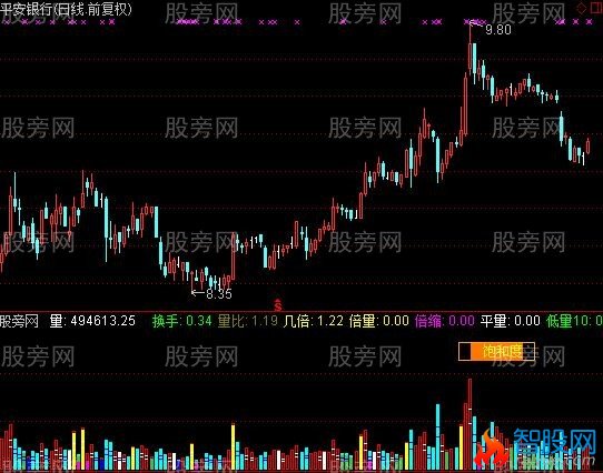 通达信量柱饱和加强指标公式