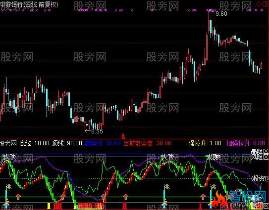 通达信玩玩指标公式