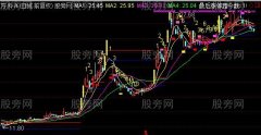 通达信新涨停回马枪主图指标公式