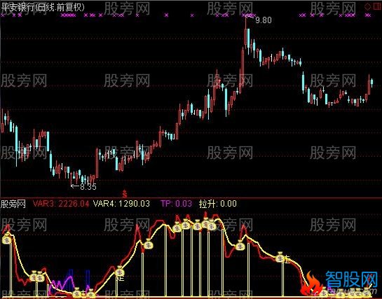 通达信主力进场拉升指标公式