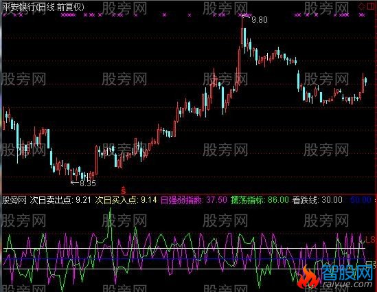 通达信明天买卖价格指标公式