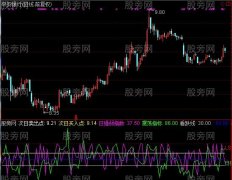 通达信明天买卖价格指标公式