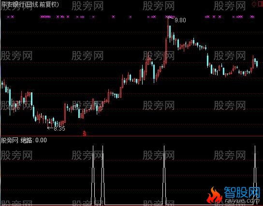 通达信航灯优化选股指标公式