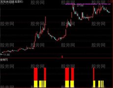 通达信涨停赌一把副图及选股指标公式