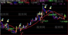 通达信巴菲特操盘主图指标公式