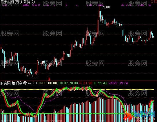 通达信每次都买在起涨点指标公式