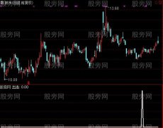 通达信冲锋一击选股指标公式