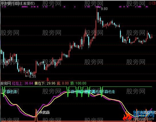 通达信不贪就赢指标公式