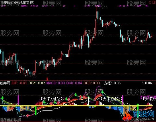 通达信低金顶背离指标公式