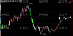 通达信涨停跌停变色主图指标公式