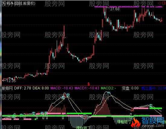 通达信MACD量线金叉指标公式