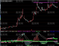 通达信MACD量线金叉指标公式