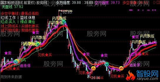 通达信准爆主图指标公式