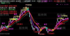 通达信准爆主图指标公式