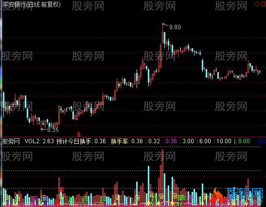 通达信彩色VOL指标公式