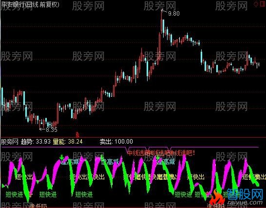 通达信飘逸波段指标公式