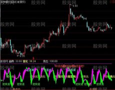 通达信飘逸波段指标公式