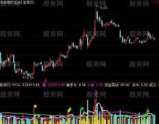 通达信集多家精华的成交量指标公式