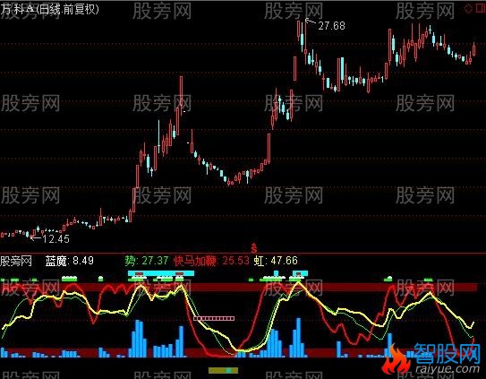 通达信漂亮并且很准的顶底判势指标公式