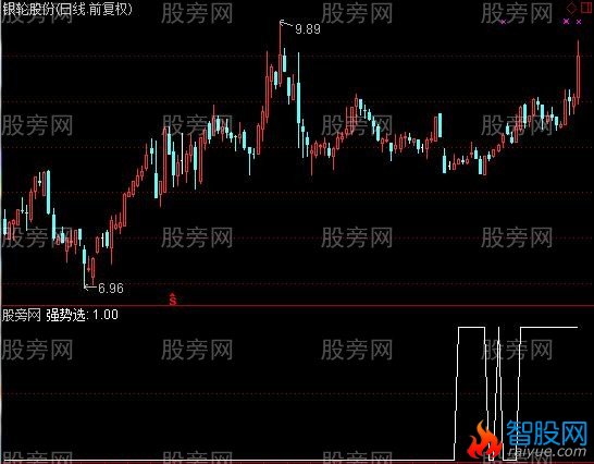 通达信均线粘合突破选股指标公式