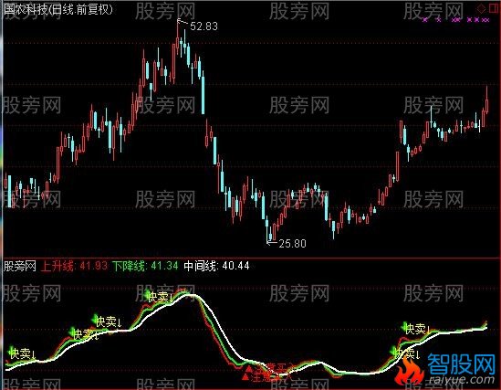 通达信三线逃顶指标公式