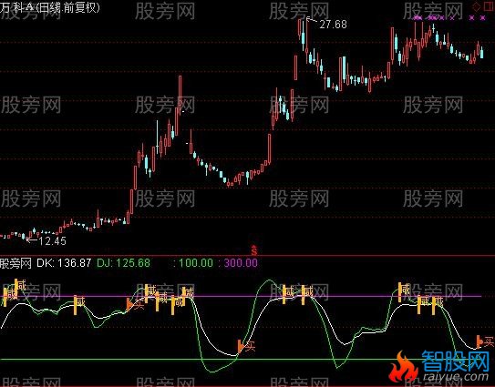 通达信散户最爱指标公式