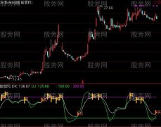 通达信散户最爱指标公式