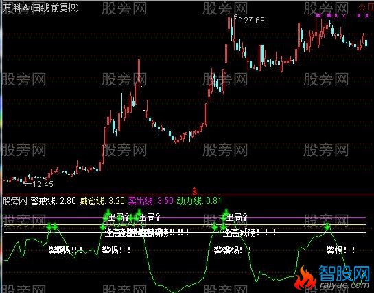 通达信逃顶较准指标公式