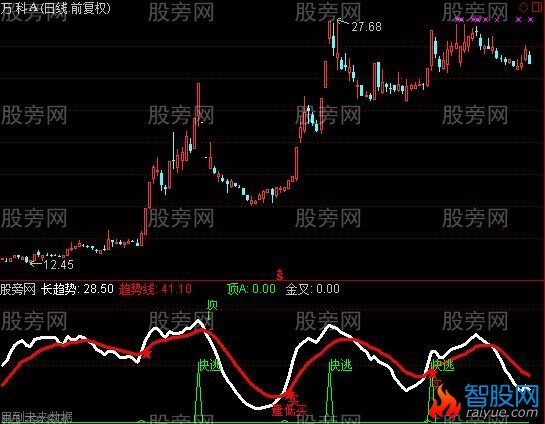 通达信智慧逃顶指标公式