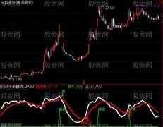 通达信智慧逃顶指标公式