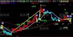 通达信明日看跌涨主图指标公式